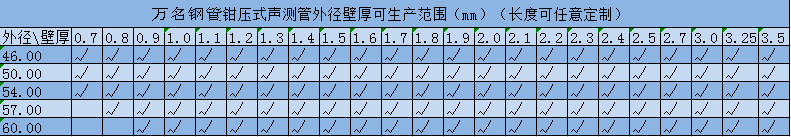 鉗壓式聲測管規格表