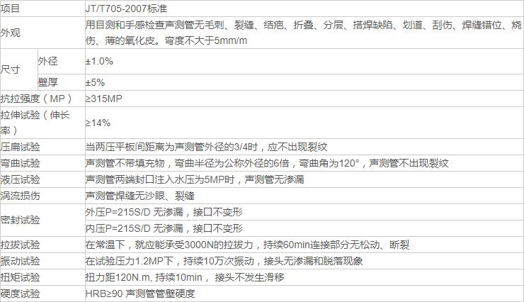 法蘭式聲測管規格