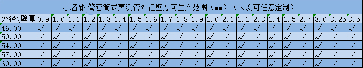 套筒式聲測管規格型號