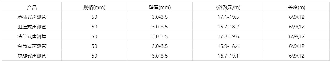 50聲測管價格表