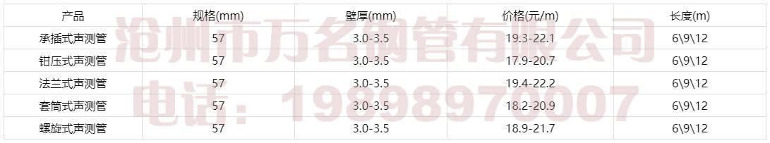 57聲測管價格表